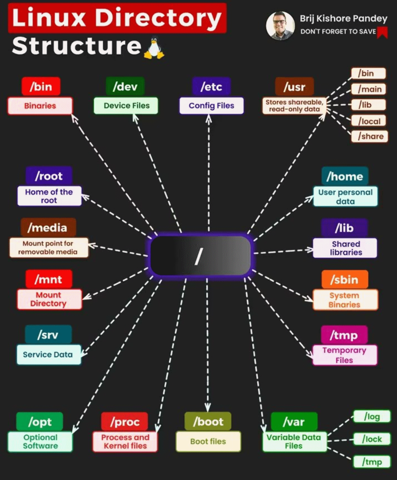 Файловая система